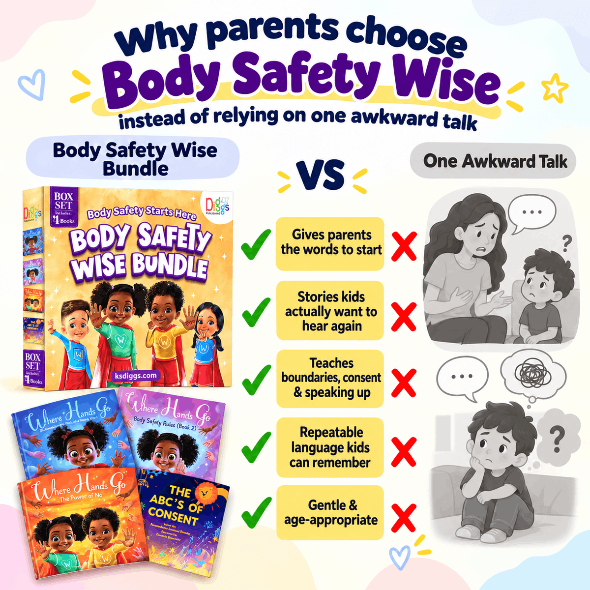 Renuvia Body Safety Wise Bundle